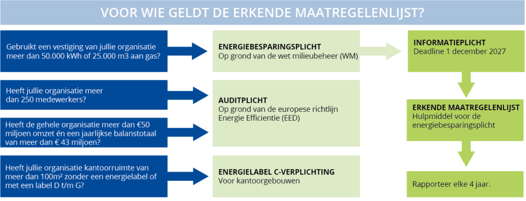 Erkende_Maatregelenlijst_Voor_wie_geldt_deze