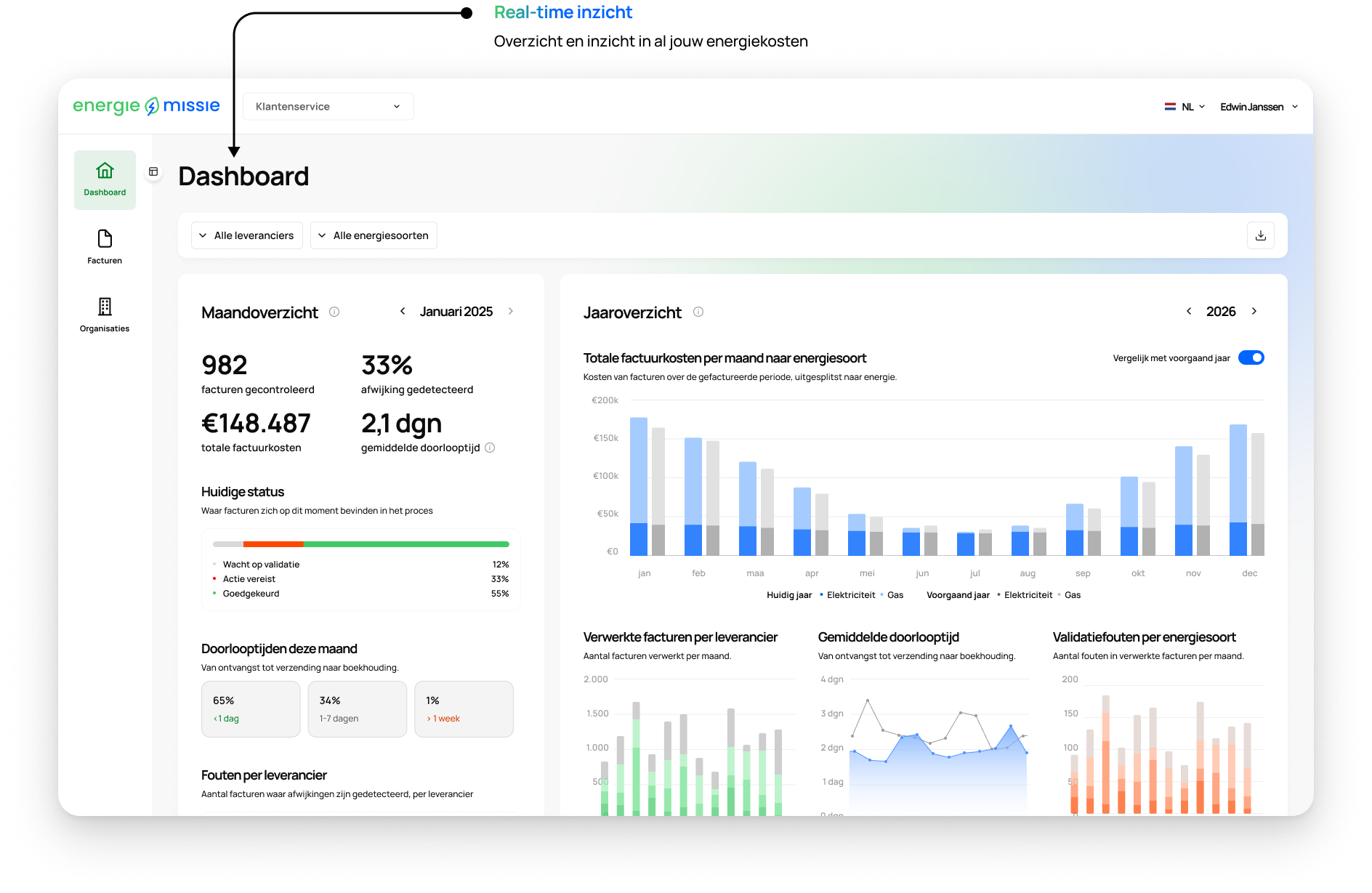 Real-time dashboard met overzicht van alle energiekosten