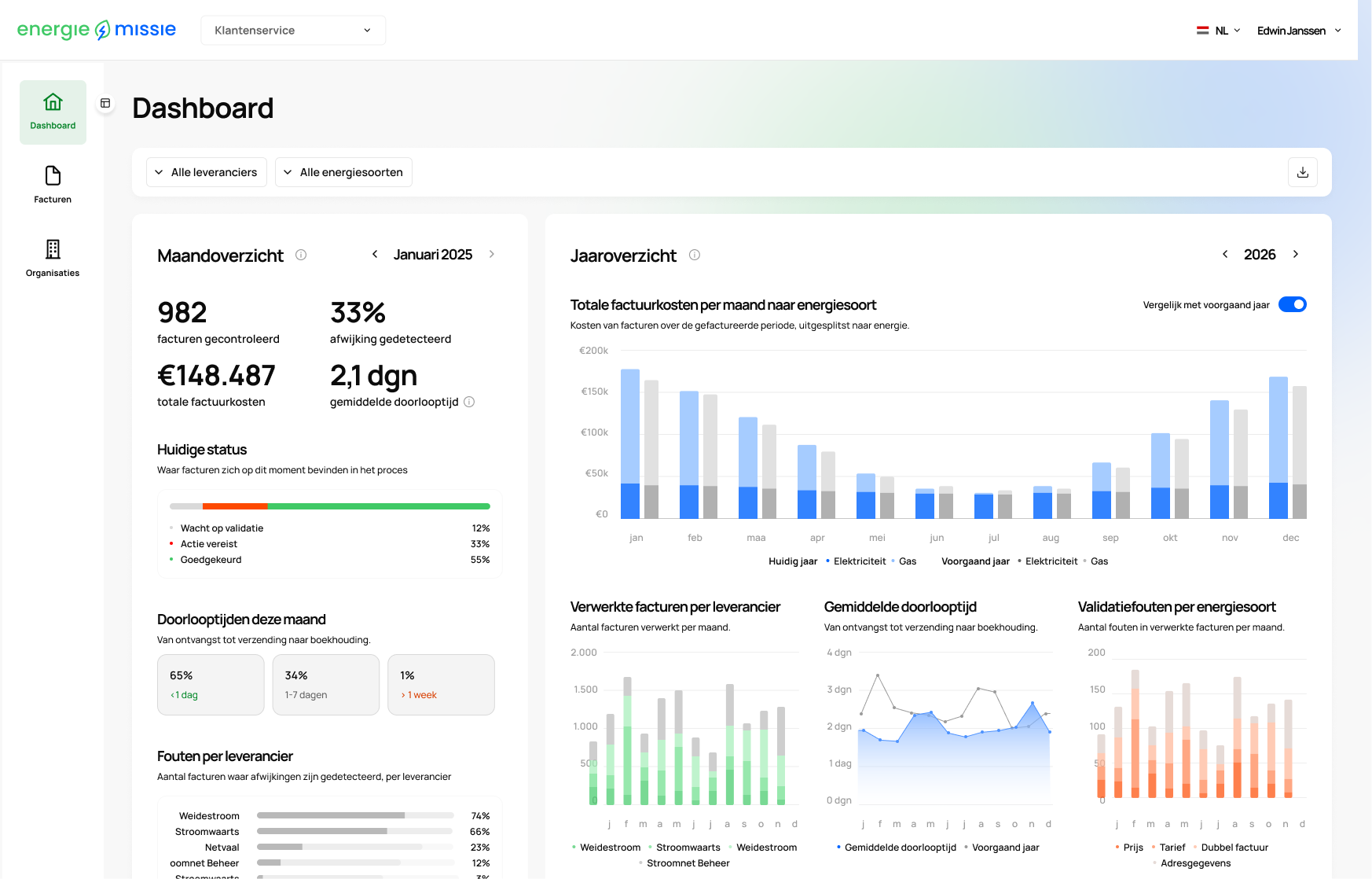 Dashboard — juni 2026, vergelijk met vorig jaar