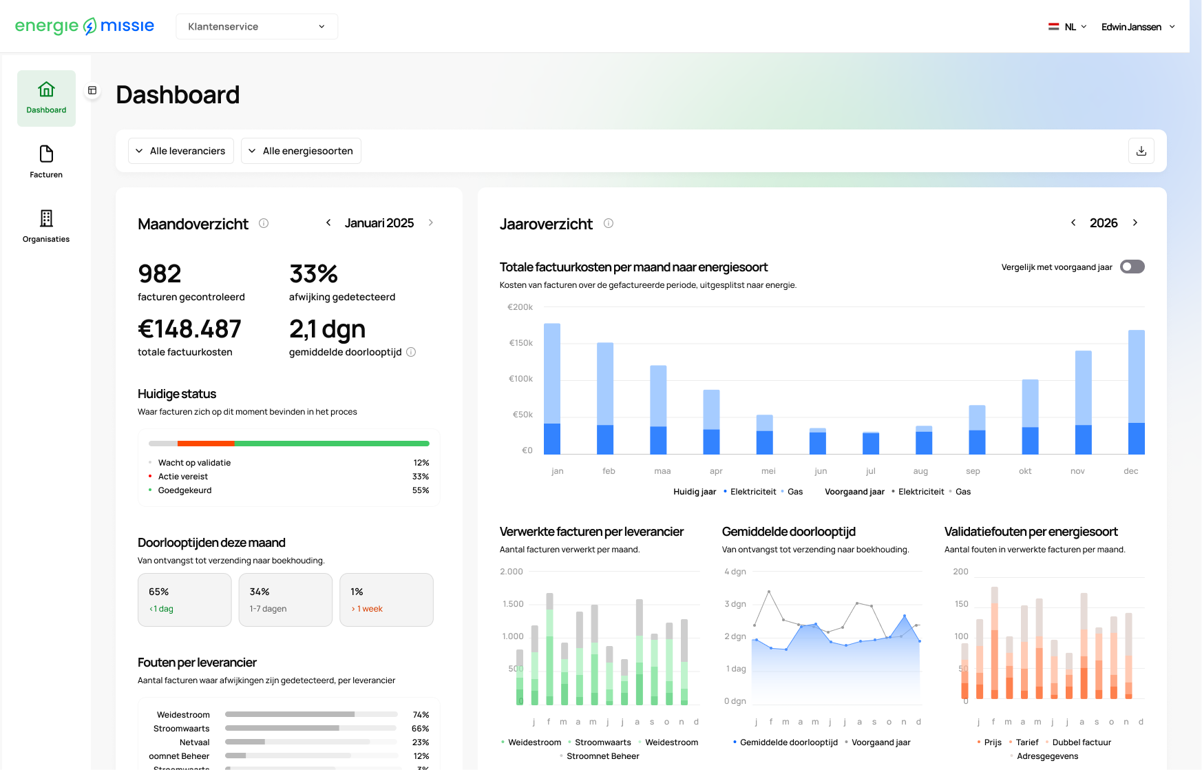Dashboard — maart 2026