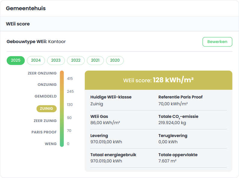 WEii Rapportage Energiemissie